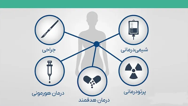 همه چیز درباره سرطان سینه: از تشخیص تا درمان 6 روش های درمان سرطان سینه