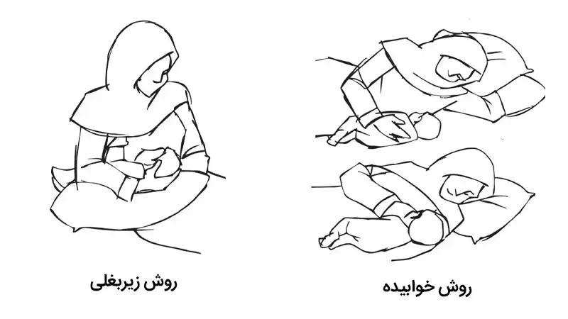 همه چیز درباره تغذیه با شیر مادر 5 روش خوابیده و زیربغلی شیردهی